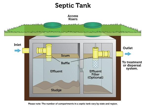 under ground septic tank showing sludge 